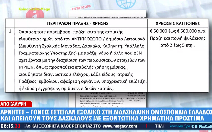 Κορονοϊός: Γονείς έστειλαν εξώδικο σε εκπαιδευτικούς που επιβάλλουν μέτρα στα παιδιά τους