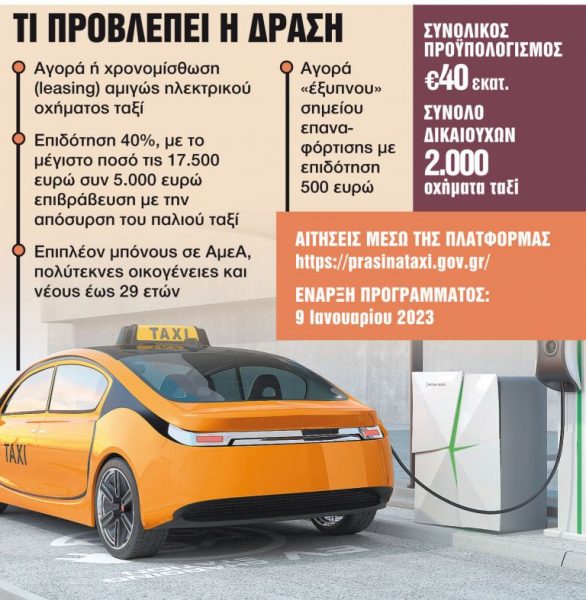 Πράσινα ταξί: Ξεκινά το πρόγραμμα επιδοτήσεων- Αντιδρά το ΣΑΤΑ