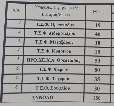 ΕΛ.ΑΣ: Έρευνα για εικονικά σύμφωνα συμβίωσης από νέους συνοριοφύλακες