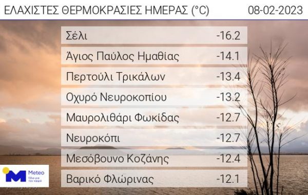 Κακοκαιρία «Μπάρμπαρα»: Πολικό ψύχος στα βόρεια της χώρας – Πού έπεσε η θερμοκρασία στους -16 βαθμούς Κελσίου