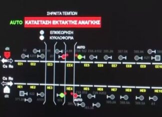 ΟΣΕ: Πότε θα τεθεί σε πλήρη ισχύ το νέο σύστημα τηλεδιοίκησης στη Λάρισα