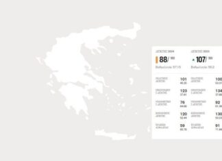 Ελευθερία του Τύπου Ελλάδα: Τρίτη συνεχή χρονιά στην τελευταία θέση των κρατών της Ε.Ε.