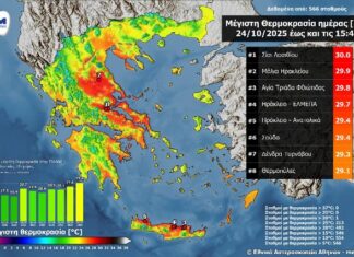 Καλοκαιρινές θερμοκρασίες ξανά: – Σε ποια περιοχή της Λάρισας το θερμόμετρο ξεπέρασε τους 29 βαθμούς
