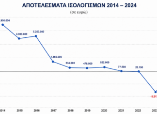 Δήμος Λαρισαίων: Το «κατόρθωμα» και η αλήθεια των ισολογισμών που θέλει να κρύψει η «Συμπαράταξη»