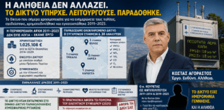 Κ. Αγοραστός: Πότε θα σταματήσουν τα λόγια του αέρα και θα ειπωθεί η αλήθεια;