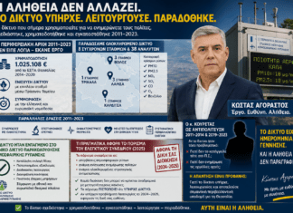 Κ. Αγοραστός: Πότε θα σταματήσουν τα λόγια του αέρα και θα ειπωθεί η αλήθεια;